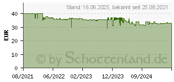 Preistrend fr Severin WK3458 Wasserkocher Edelstahl-gebrstet / schwarz