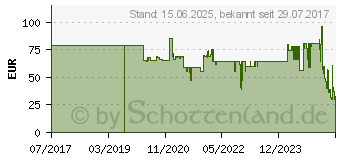 Preistrend fr Hama Profil Duo 150 3D - Stativ (00004481)