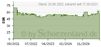 Preistrend fr Soundmaster IR6500SW Internetradio schwarz