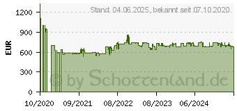 Preistrend fr Bosch KGE49AWCA Serie 6 Khlgefrierkombination (C, 2010 mm hoch, Wei)