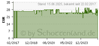 Preistrend fr Master Lock P21347 5900EURDWHT Tresor Zahlenschloss