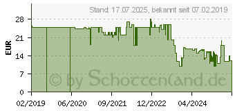 Preistrend fr Hama TV-Wandhalterung Tilt 165cm (65) schwarz (00118069)