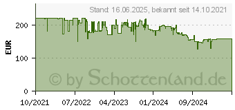 Preistrend fr Vogels TVM 3645 Wandhalterung MOTION+ Large schwarz (3836450)