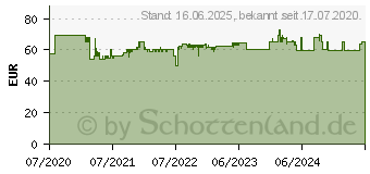 Preistrend fr Soundmaster SCD1800TI Radio, Anthrazit