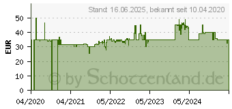 Preistrend fr WMF Lumero Espresso 3200001309 Abklopfbehlter fr Siebtrger (412960011)