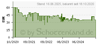 Preistrend fr Rommelsbacher Omlett Chef Oskar OM 950