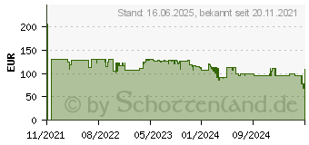 Preistrend fr Vogels TVM 3425 Wandhalterung Full Motion Medium schwarz (3834250)