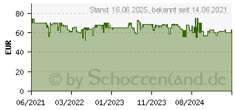 Preistrend fr Philips CSA 210/10 Padmaschine, Wei (CSA210/10)