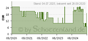 Preistrend fr Vivanco Hype (Schwarz) (61714)