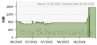 Preistrend fr Bosch KIL52AFE0 Einbau-Khlschrank (KIL52AFE0)
