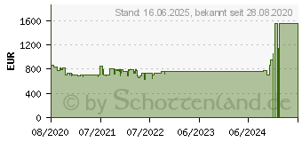 Preistrend fr Bosch KIL52AFE0 Serie 6 Khlschrank (E, 1397 mm hoch, k.A.)