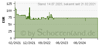 Preistrend für Fischertechnik 559879 Green Energy Solarexperimentierkasten
