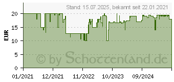 Preistrend fr Rapoo XC220 Schwarz Kabelloser QI Dual-Ladestand 10W (20028)