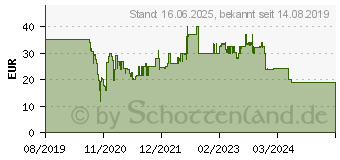 Preistrend fr Hama Kameratasche Albany HC 110 schwarz (00185063)