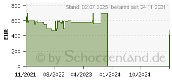 Preistrend fr Lenovo IdeaPad 3 15ITL6 Arctic Grey (82H801A6GE)