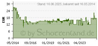 Preistrend fr Wiha 39124 Bit-Set 13teilig Innen-TORX