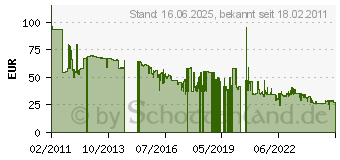 Preistrend fr Bosch SDS max-4 Hammerbohrer 28x400x520mm (2608685871)