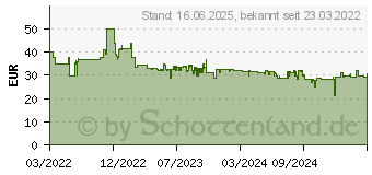 Preistrend fr Brennenstuhl 1171800 LED Camping-Leuchte 350lm akkubetrieben 570g Schwarz, Bambus