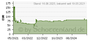 Preistrend fr Bosch Expert SDS plus-7X Hammerbohrer, 18 x 950 x 1000 mm (2608900141)