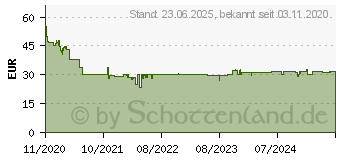 Preistrend fr TFA Dostmann Weather Boy Funk-Wetterstation Vorhersage fr 12 bis 24 Stunden (35.1159.01)