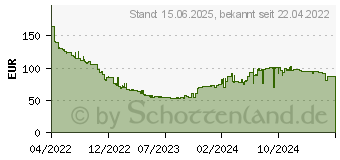 Preistrend fr Transcend anscend 300S Sdxc 1TB Speicherkarte, lesen: 100MB/s, schreiben: 85MB/s (TS1TSDC300S)