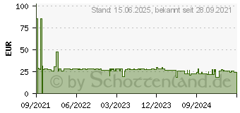 Preistrend fr Lenovo Tp Essential Slim Topload Lenovo (4X41D97727)