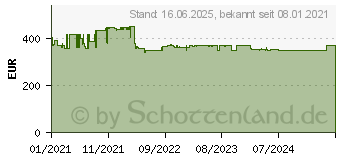 Preistrend fr Bosch Akku-Rasenmher AdvancedRotak 36-750 Solo 4.000 mAh 36 V Schwarz Grn (0 600 8B9 707) (06008B9707)