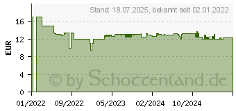 Preistrend fr GARDENA Ecoline 17704-20 Fugenkratzer