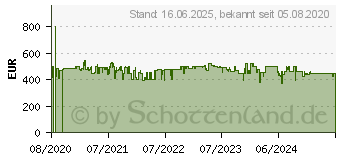 Preistrend fr BEKO WDW85141Steam1 Waschtrockner (8 kg / 5 kg, 1400 U/Min.) 7161549100