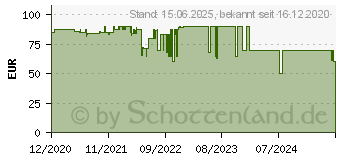 Preistrend fr RAIJINTEK Ponos TG4, Glasfenster, E-ATX-MidiTower (0R20B00198)