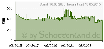 Preistrend fr DeWALT DWS520KTR-QS - Kreissge - 1300 W - 165 mm