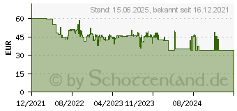 Preistrend fr Hama 2-fach Monitor LCD Monitorarm, Schwarz (00118491)