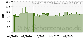 Preistrend fr Intellinet Sockel schwarz zur Stabilisierung von frei stehenden Schraenken 71290 (712903)