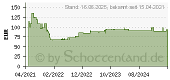 Preistrend fr Bosch Expert SDS max-8X Hammerbohrer, 32 x 600 x 720 mm (2608900256)