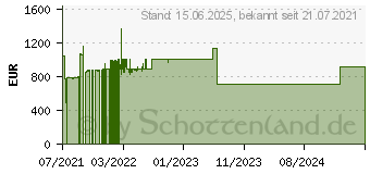 Preistrend fr Cisco Systems Cisco C1117 - Wi-Fi 5 (802.11ac) Grau (C1117-4PWE)