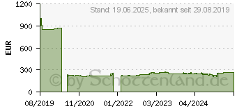 Preistrend fr Zebra ZD230 Desktop Etikettendrucker (ZD23042-D0EC00EZ)