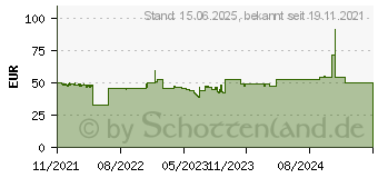 Preistrend fr ARCTIC P14 PWM PST RGB 0dB Schwarz (3er-Pack) - 140 mm (ACFAN00256A)