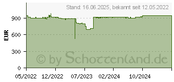 Preistrend fr Lenovo V17 G3 IAP (82U10004GE)