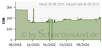 Preistrend fr Zebra ZD220 Desktop Etikettendrucker (ZD22042-T0EG00EZ)