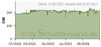 Preistrend fr Cisco Systems Cisco 24xGB-LAN, 4x 1G SFP uplink (CBS220-24T-4G-EU)