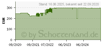 Preistrend fr Jonsbo TR03-G silber