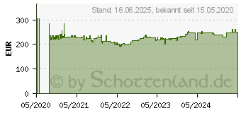 Preistrend fr Bosch Professional GCO 14-24 J Metalltrennsge 355mm 2400W (0601B37200)