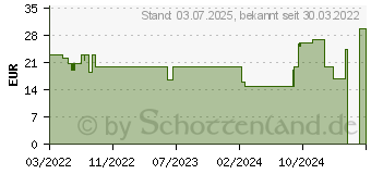 Preistrend fr RAIJINTEK THEMIS II CPU-Khler (0R10B00220)