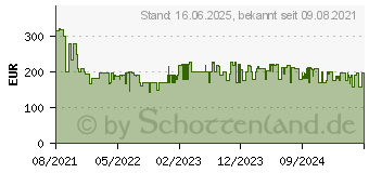 Preistrend fr Philips Sonicare DiamondClean Smart 9000 (HX9917/88)