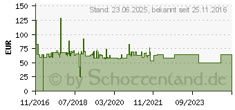 Preistrend fr Logilink HDMI-Kabel, A/M zu A/M, 4K/30 Hz, Verstrker, schwarz, 30 m (CHA0030)