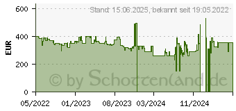 Preistrend fr OnePlus Nord 2T 5G 128GB jade-fog