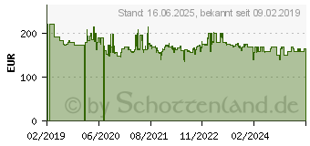 Preistrend fr Bissell SpotClean Professional (1558N)