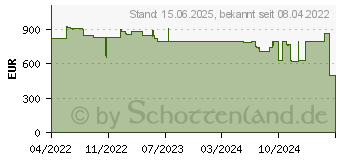 Preistrend fr Canon i-SENSYS MF553dw (5160C019)