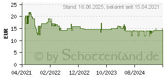 Preistrend fr Bosch Expert - Zustzlicher Griff (2608900001)