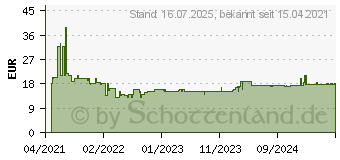 Preistrend fr Bosch Accessories Expert Tough Lochsge 1 Stck 40mm 1St. (2608900425)